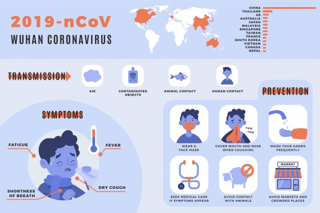 Here are ways to be safe from coronavirus including shaving facial hair