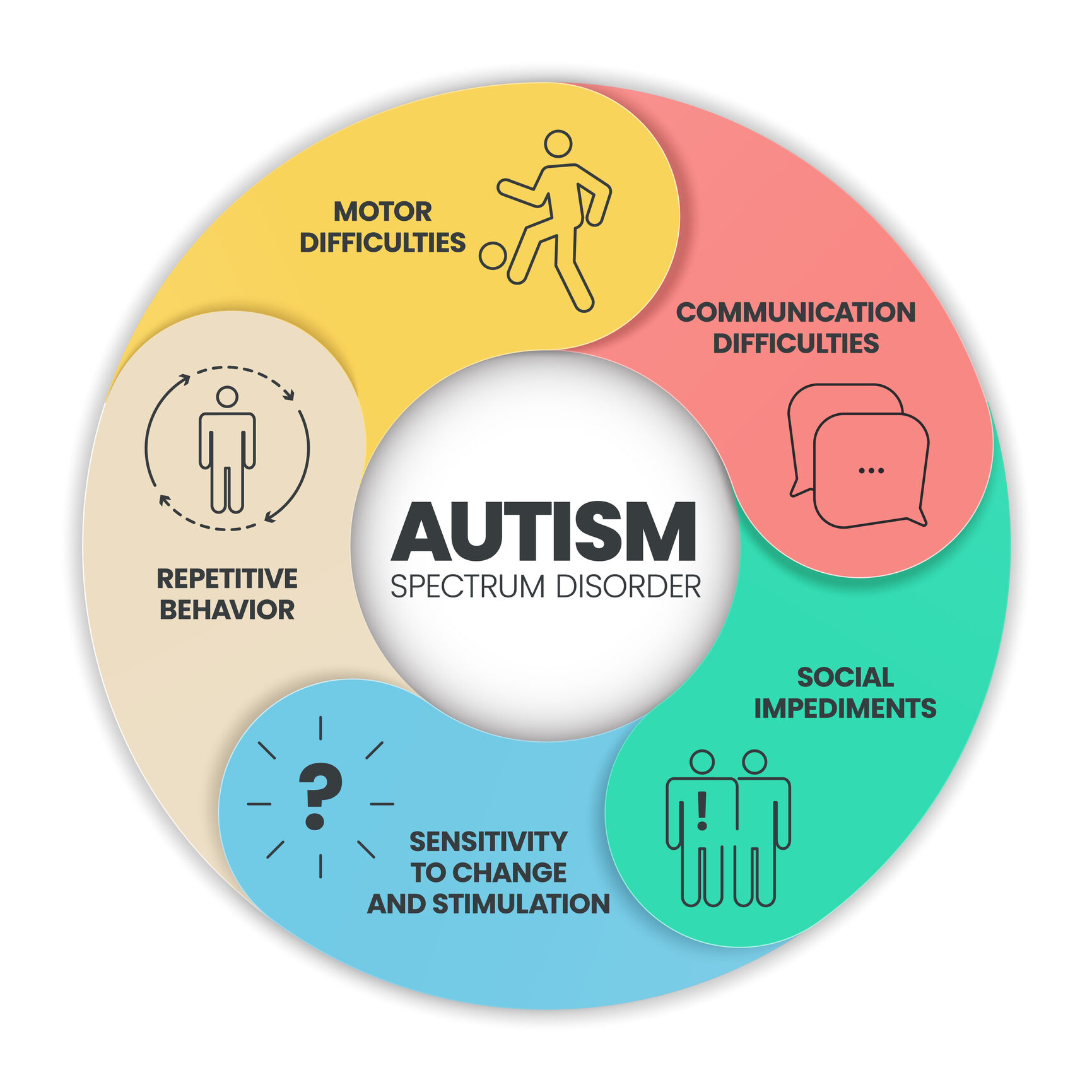 GTCO announces 16th autism conference, free consultation themed ‘Acceptance in Action: From Family to Classroom to Workplace to Public Spaces’ GTCO announces 16th autism conference, free consultation themed ‘Acceptance in Action: From Family to Classroom to Workplace to Public Spaces’